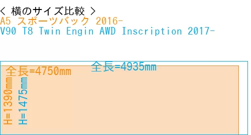 #A5 スポーツバック 2016- + V90 T8 Twin Engin AWD Inscription 2017-